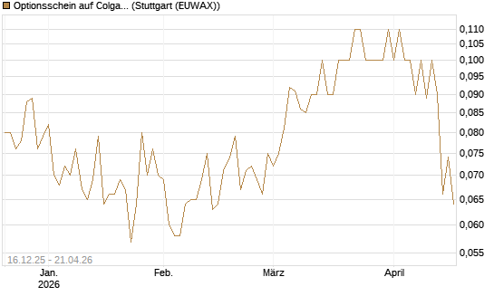 Optionsschein auf Colgate-Palmolive [Goldman Sachs Bank Europe SE] Chart