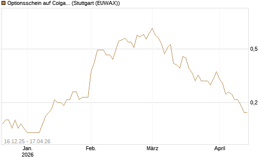 Optionsschein auf Colgate-Palmolive [Goldman Sachs Bank Europe SE] Chart