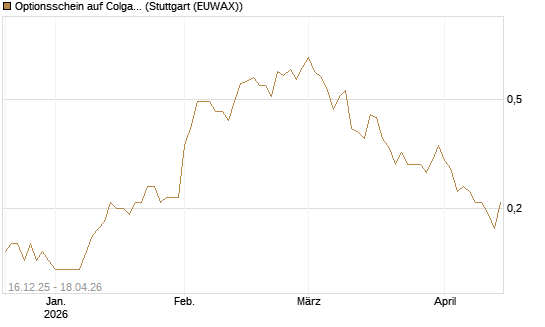 Optionsschein auf Colgate-Palmolive [Goldman Sachs Bank Europe SE] Chart