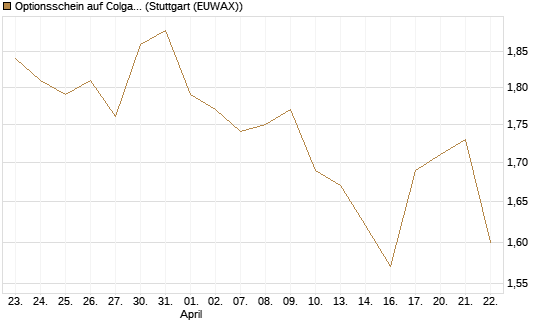 Optionsschein auf Colgate-Palmolive [Goldman Sachs Bank Europe SE] Chart
