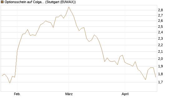 Optionsschein auf Colgate-Palmolive [Goldman Sachs Bank Europe SE] Chart