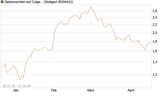 Optionsschein auf Colgate-Palmolive [Goldman Sachs Bank Europe SE] Chart
