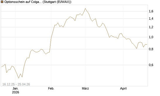 Optionsschein auf Colgate-Palmolive [Goldman Sachs Bank Europe SE] Chart