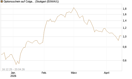 Optionsschein auf Colgate-Palmolive [Goldman Sachs Bank Europe SE] Chart