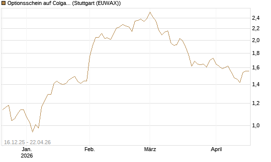 Optionsschein auf Colgate-Palmolive [Goldman Sachs Bank Europe SE] Chart