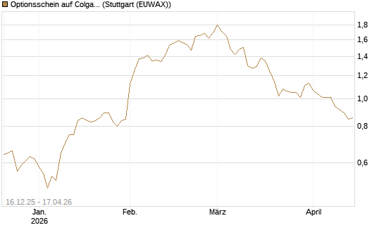 Optionsschein auf Colgate-Palmolive [Goldman Sachs Bank Europe SE] Chart