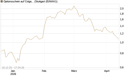 Optionsschein auf Colgate-Palmolive [Goldman Sachs Bank Europe SE] Chart