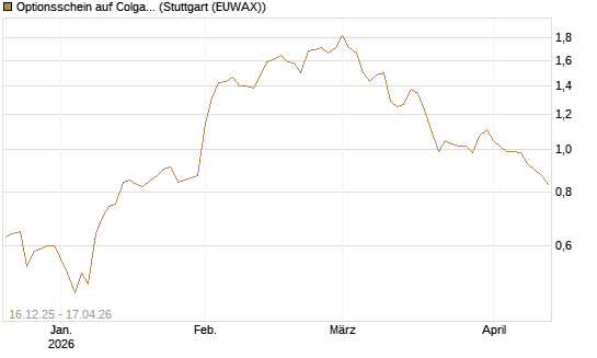 Optionsschein auf Colgate-Palmolive [Goldman Sachs Bank Europe SE] Chart
