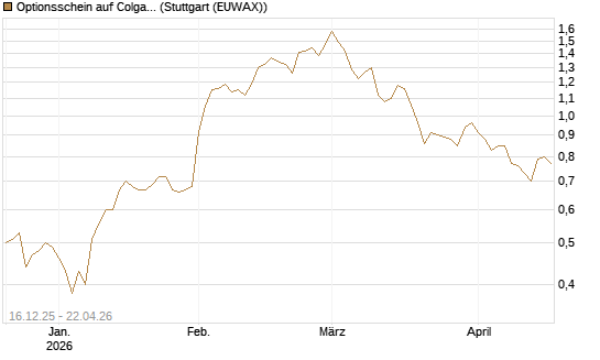 Optionsschein auf Colgate-Palmolive [Goldman Sachs Bank Europe SE] Chart
