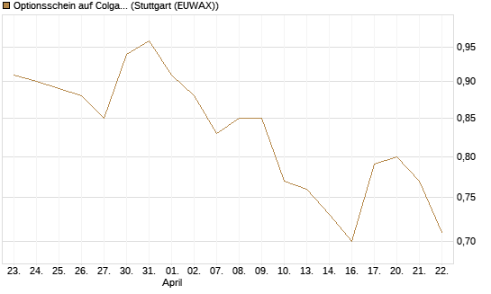 Optionsschein auf Colgate-Palmolive [Goldman Sachs Bank Europe SE] Chart