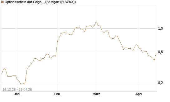 Optionsschein auf Colgate-Palmolive [Goldman Sachs Bank Europe SE] Chart