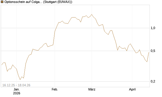 Optionsschein auf Colgate-Palmolive [Goldman Sachs Bank Europe SE] Chart