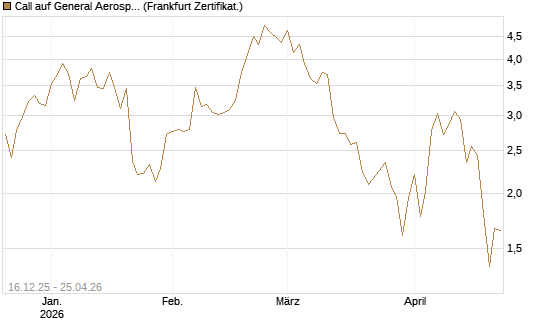 Call auf General Aerospace Co [DZ BANK AG] Chart