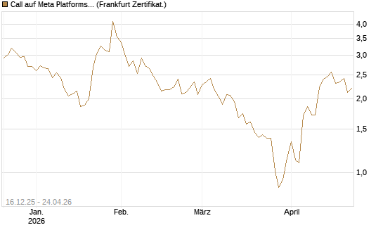 Call auf Meta Platforms [Vontobel] Chart