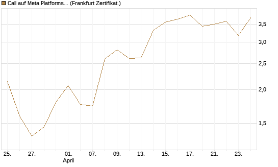 Call auf Meta Platforms [Vontobel] Chart