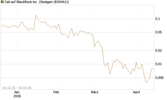 Call auf BlackRock Inc [J.P. Morgan Structured Products B.V.] Chart