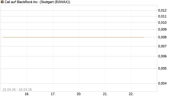 Call auf BlackRock Inc [J.P. Morgan Structured Products B.V.] Chart