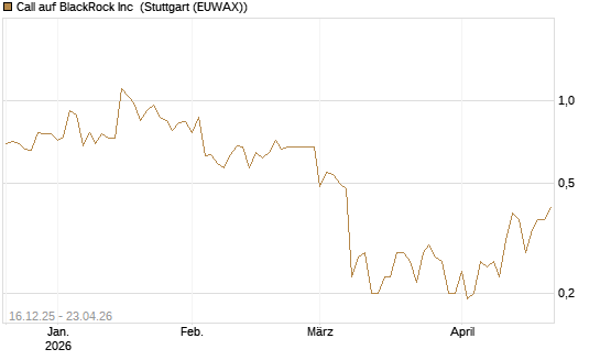 Call auf BlackRock Inc [J.P. Morgan Structured Products B.V.] Chart
