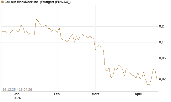 Call auf BlackRock Inc [J.P. Morgan Structured Products B.V.] Chart