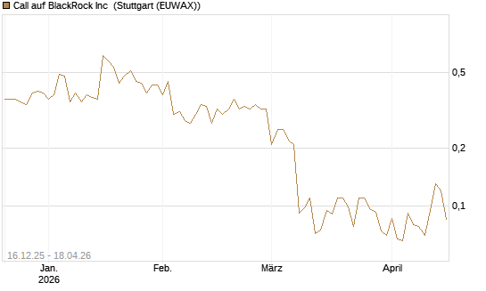 Call auf BlackRock Inc [J.P. Morgan Structured Products B.V.] Chart