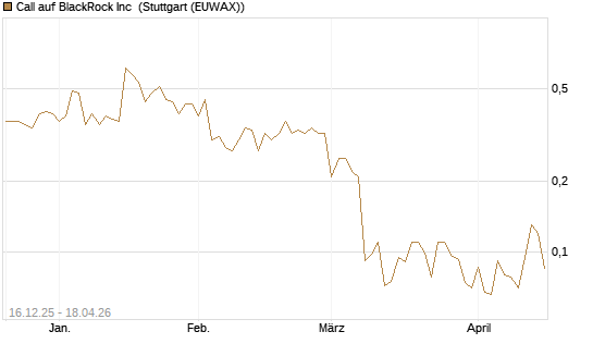 Call auf BlackRock Inc [J.P. Morgan Structured Products B.V.] Chart