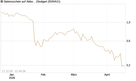 Optionsschein auf Abbott Laboratories [Goldman Sachs Bank Europe SE] Chart