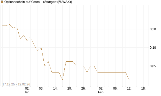 Optionsschein auf Costco Wholesale [Goldman Sachs Bank Europe SE] Chart