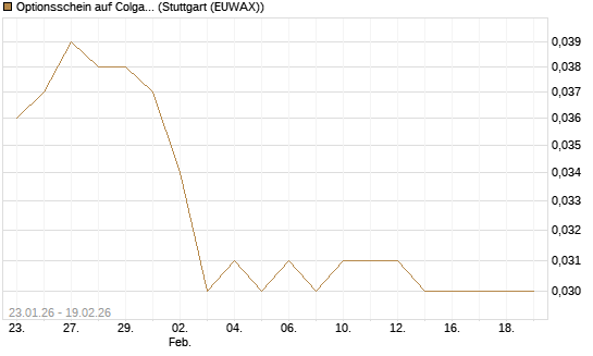 Optionsschein auf Colgate-Palmolive [Goldman Sachs Bank Europe SE] Chart