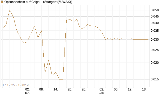 Optionsschein auf Colgate-Palmolive [Goldman Sachs Bank Europe SE] Chart