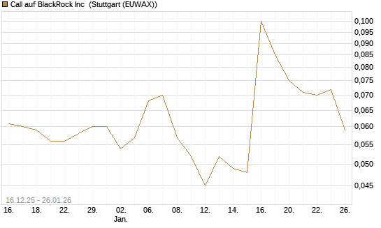 Call auf BlackRock Inc [J.P. Morgan Structured Products B.V.] Chart