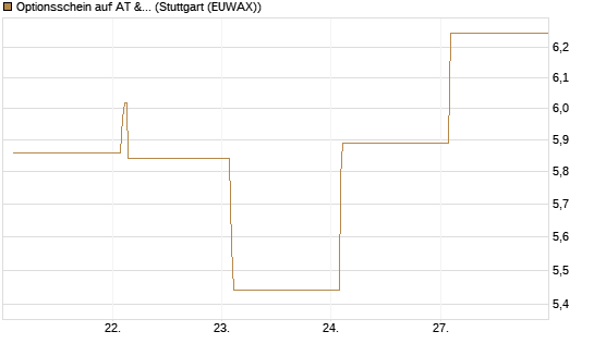 Optionsschein auf AT & S [Raiffeisen Bank Int. AG] Chart