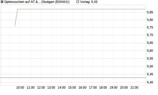 Optionsschein auf AT & S [Raiffeisen Bank Int. AG] Chart