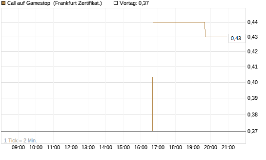 Call auf Gamestop [Vontobel] Chart