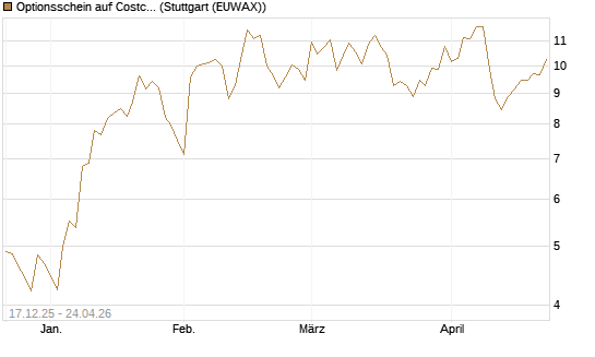 Optionsschein auf Costco Wholesale [Goldman Sachs Bank Europe SE] Chart