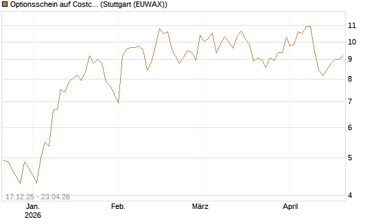 Optionsschein auf Costco Wholesale [Goldman Sachs Bank Europe SE] Chart