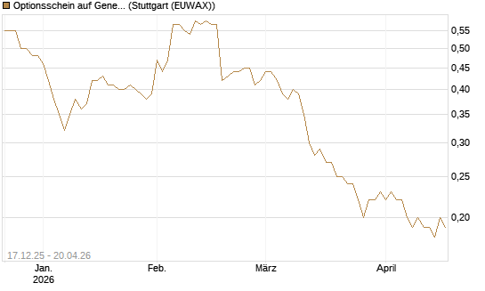 Optionsschein auf General Mills [Goldman Sachs Bank Europe SE] Chart