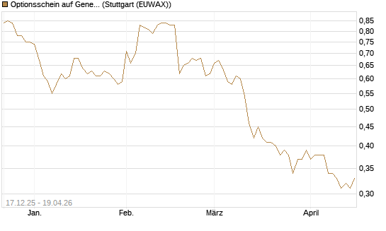 Optionsschein auf General Mills [Goldman Sachs Bank Europe SE] Chart
