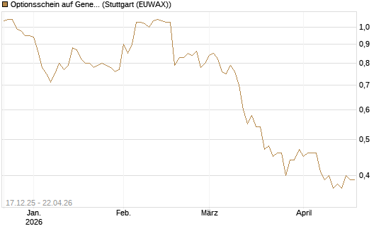 Optionsschein auf General Mills [Goldman Sachs Bank Europe SE] Chart