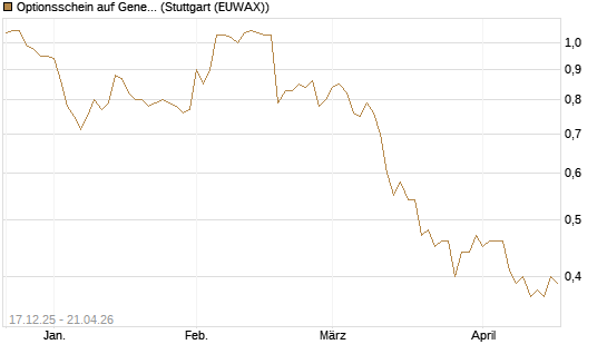 Optionsschein auf General Mills [Goldman Sachs Bank Europe SE] Chart
