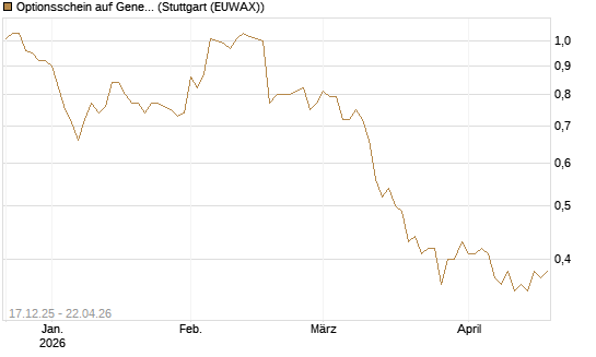 Optionsschein auf General Mills [Goldman Sachs Bank Europe SE] Chart