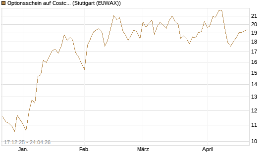 Optionsschein auf Costco Wholesale [Goldman Sachs Bank Europe SE] Chart