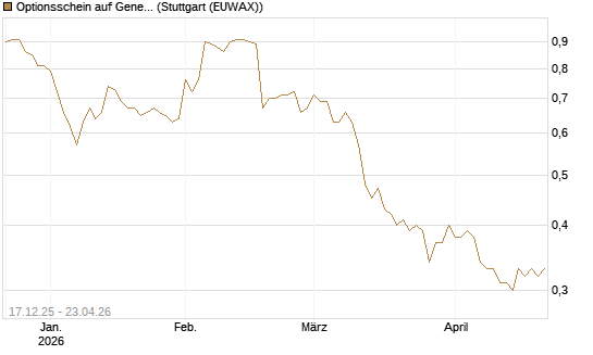 Optionsschein auf General Mills [Goldman Sachs Bank Europe SE] Chart