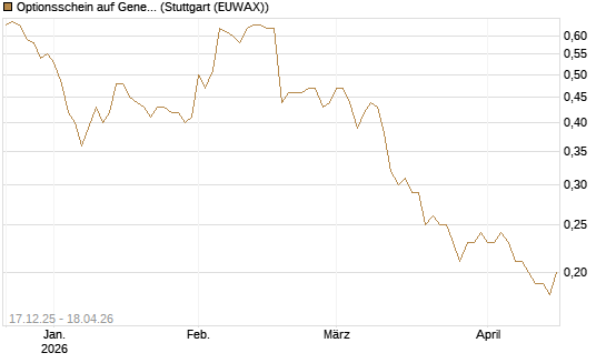 Optionsschein auf General Mills [Goldman Sachs Bank Europe SE] Chart