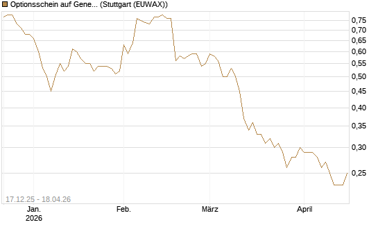 Optionsschein auf General Mills [Goldman Sachs Bank Europe SE] Chart
