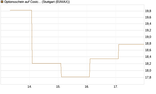 Optionsschein auf Costco Wholesale [Goldman Sachs Bank Europe SE] Chart
