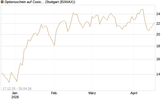 Optionsschein auf Costco Wholesale [Goldman Sachs Bank Europe SE] Chart