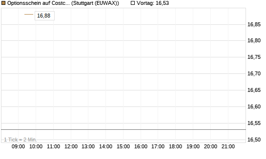 Optionsschein auf Costco Wholesale [Goldman Sachs Bank Europe SE] Chart