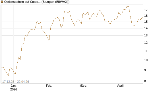 Optionsschein auf Costco Wholesale [Goldman Sachs Bank Europe SE] Chart