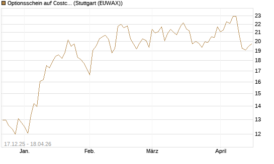 Optionsschein auf Costco Wholesale [Goldman Sachs Bank Europe SE] Chart
