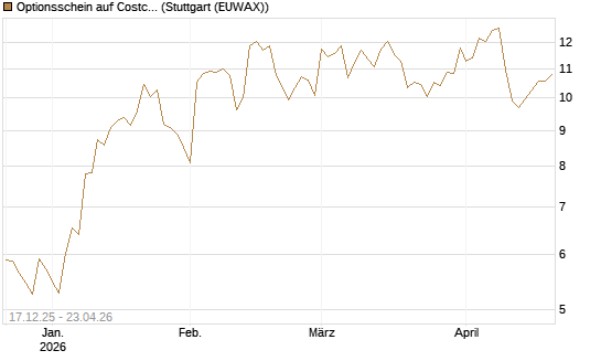 Optionsschein auf Costco Wholesale [Goldman Sachs Bank Europe SE] Chart